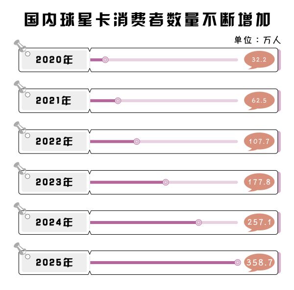 如今沦为诈骗犯狂骗1800万后获刑12年3个月麻将胡了2模拟器热闻曾赚上千万的球