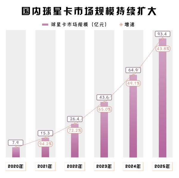 如今沦为诈骗犯狂骗1800万后获刑12年3个月麻将胡了2模拟器热闻曾赚上千万的球星卡“大神”(图8)